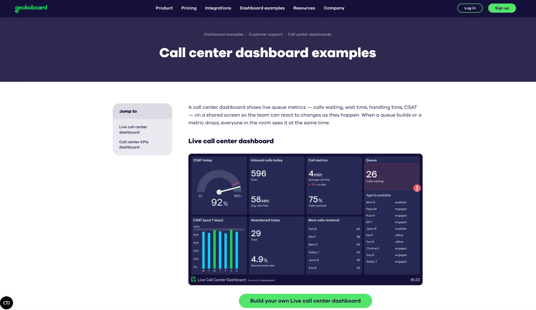 Call center dashboard example page on geckoboard.com