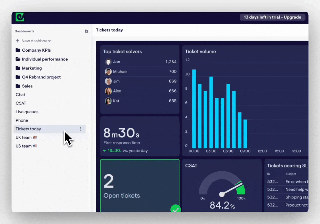 Dashboard folders feature animation in Geckoboard