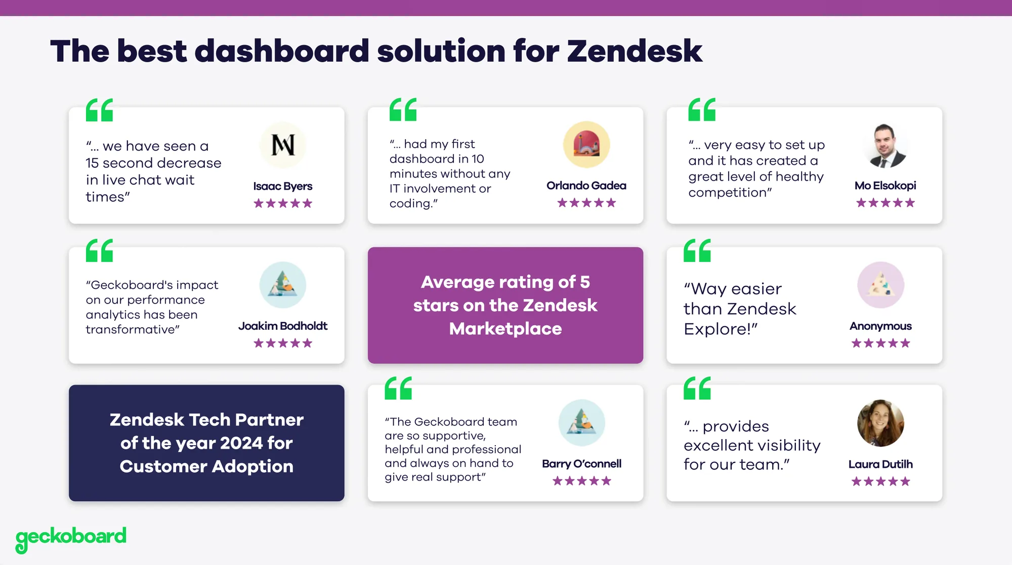 Zendesk proof slide with customer quotes, average marketplace rating, and partner award.