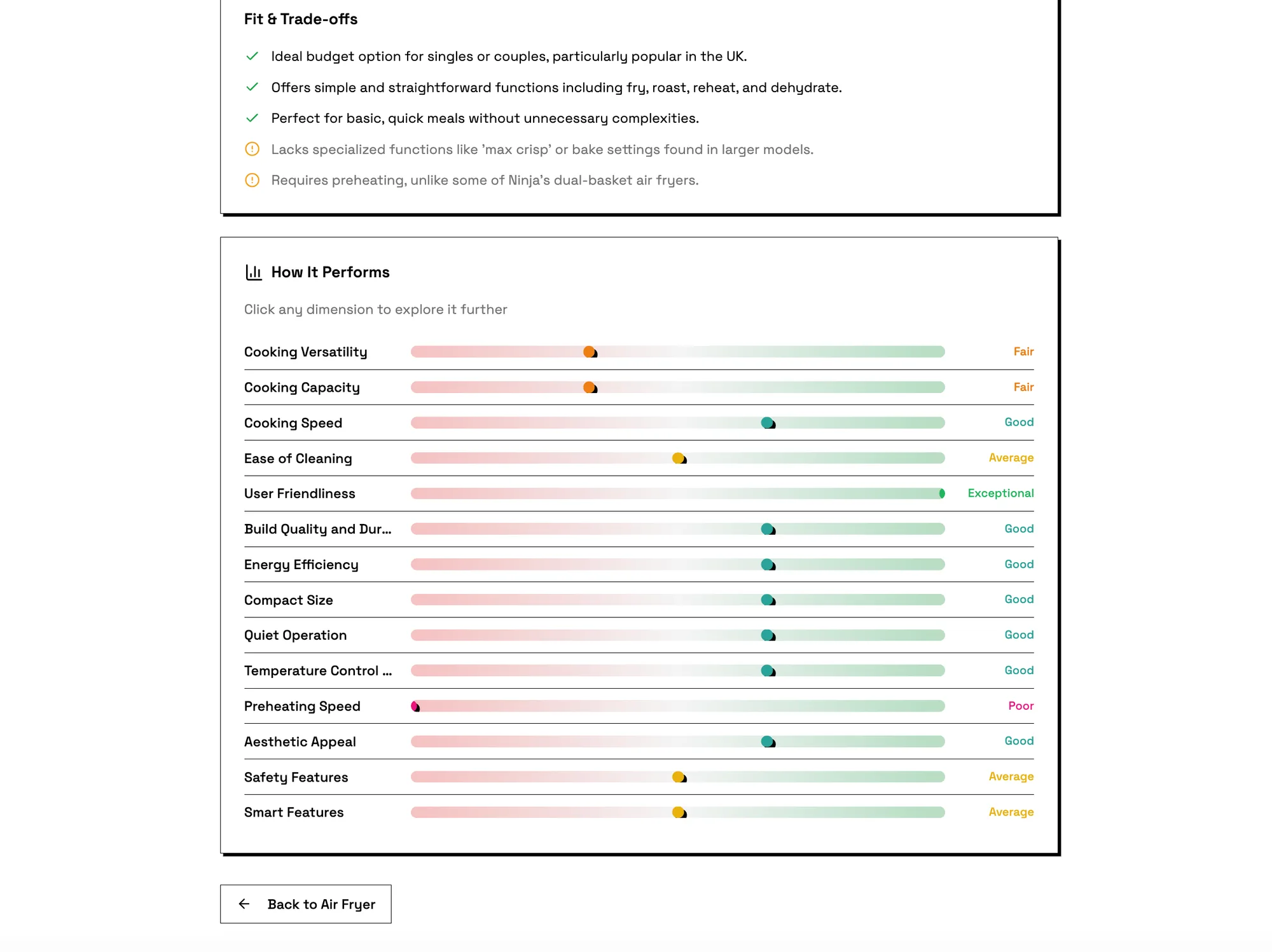 ShopDial product performance section showing product scores across category dimensions.