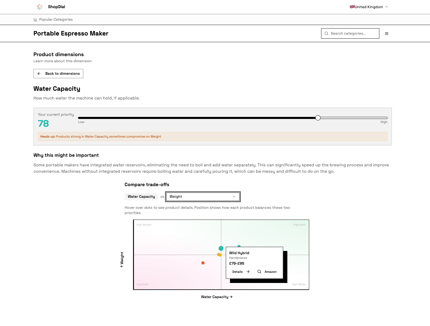 ShopDial product dimensions screen showing water capacity priorities and a comparison chart for portable espresso makers.